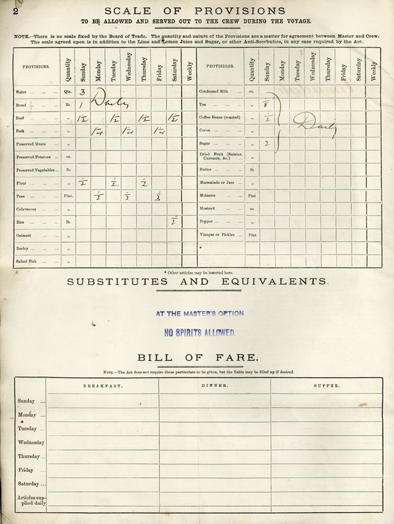 Armdale Crew Agreement, 1902