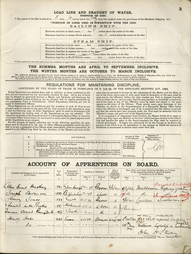 Armdale Crew Agreement, 1902