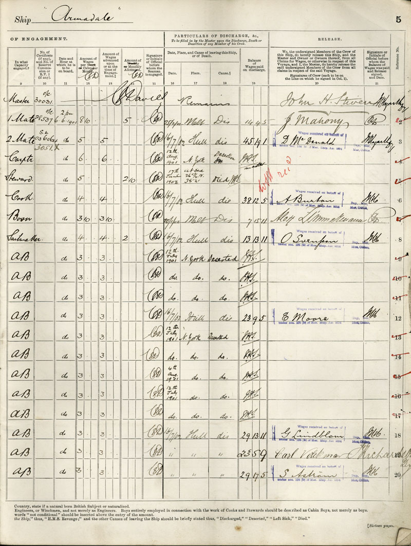 Armdale Crew Agreement, 1902