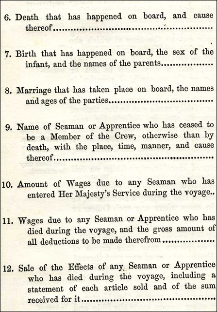 Section of Index to Entries in the Whinfell's Official Log Book