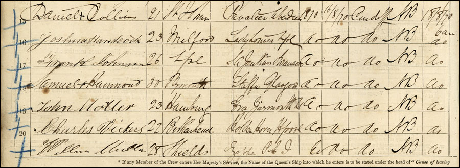 Conspicuous Blue Crayon Crosses