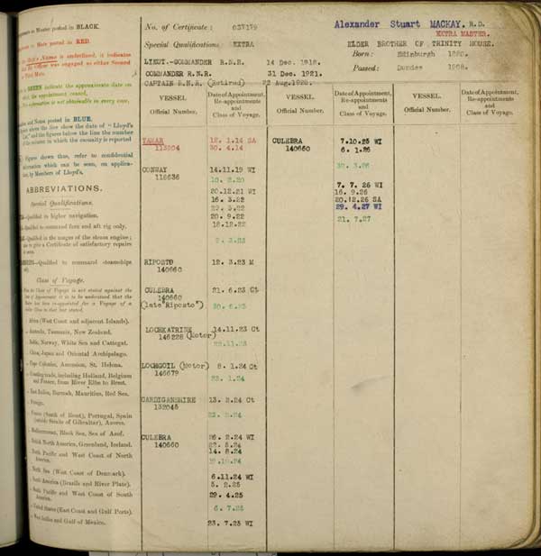 MacKay's Lloyds' Captain's Register