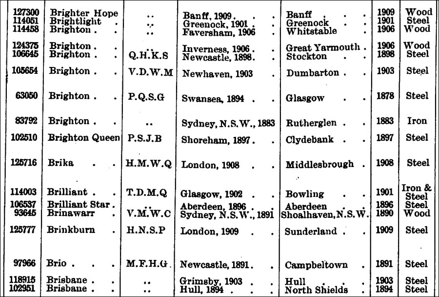From the Crew Agreement of the Juno, 1871